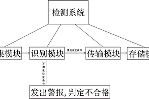 SUC性能檢測(cè)系統(tǒng)及其方法