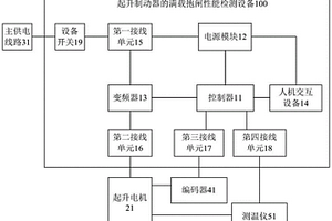 起升制動器的滿載抱閘性能檢測設(shè)備、方法及存儲介質(zhì)