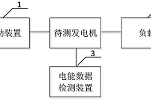 一種性能檢測設(shè)備