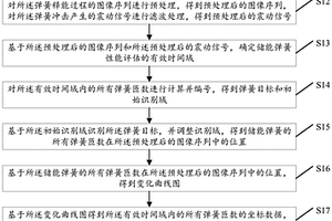 一種聯(lián)合圖像和振動信號的斷路器儲能彈簧性能檢測方法