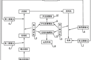 一種液晶屏線性能檢測(cè)系統(tǒng)