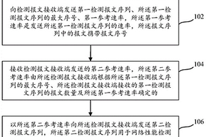 端到端網(wǎng)絡(luò)性能檢測方法及系統(tǒng)