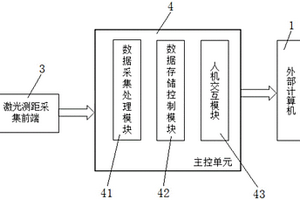 一種激光照射指示器的激光測距性能檢測裝置