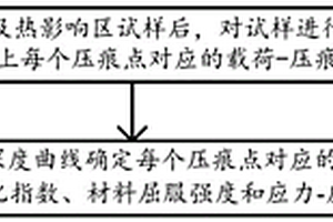 金屬焊縫及熱影響區(qū)的力學性能檢測方法及裝置