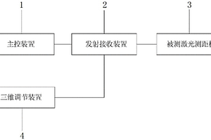 激光測(cè)距機(jī)綜合性能檢測(cè)設(shè)備