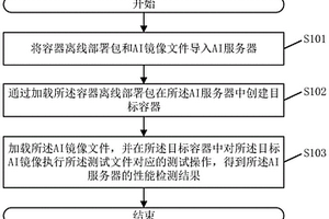 AI服務(wù)器的性能檢測(cè)方法、系統(tǒng)、電子設(shè)備及存儲(chǔ)介質(zhì)