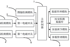 一種電梯性能檢測(cè)系統(tǒng)及檢測(cè)方法