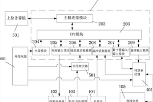 電磁閥性能檢測(cè)裝置及系統(tǒng)