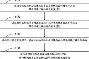 多孔介質(zhì)燃燒器的性能檢測方法及裝置