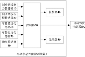 車輛制動(dòng)性能檢測(cè)裝置、車輛及車輛的控制方法