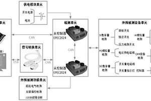 起重機(jī)電氣性能檢測系統(tǒng)