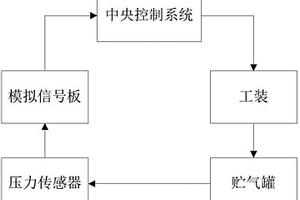 一種掛車氣制動(dòng)壓力調(diào)節(jié)器性能檢測裝置