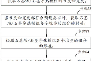 一種應(yīng)用于石墨烯/石墨導(dǎo)熱模組的導(dǎo)熱性能檢測方法