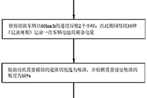 新能源汽車(chē)電池性能檢測(cè)方法