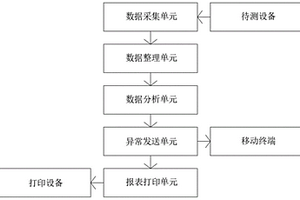 一種水下設(shè)備電氣性能檢測(cè)系統(tǒng)和試驗(yàn)方法