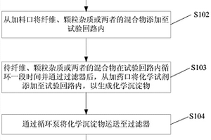 過(guò)濾器性能檢測(cè)方法、裝置及其系統(tǒng)