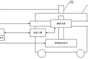 一種設(shè)備的隱身性能檢測(cè)系統(tǒng)及方法