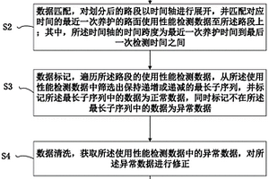 路面使用性能檢測(cè)數(shù)據(jù)質(zhì)量控制方法、存儲(chǔ)介質(zhì)、電子設(shè)備