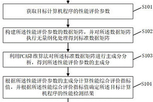 計(jì)算機(jī)程序的性能檢測(cè)方法、系統(tǒng)、電子設(shè)備及存儲(chǔ)介質(zhì)