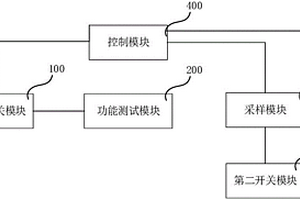 通信性能檢測(cè)裝置