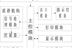 消諧性能檢測裝置