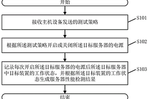 服務(wù)器性能檢測(cè)方法、系統(tǒng)、可編程控制器及存儲(chǔ)介質(zhì)