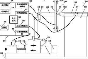 一種電磁筆壓力壓感性能檢測的設(shè)備及方法