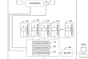 空調(diào)性能檢測器