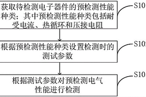 電氣性能檢測方法及裝置