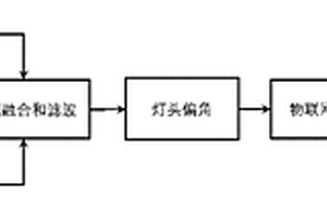 一種基于MEMS傳感器的舞臺搖頭燈運動性能檢測方法