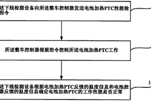 一種基于下線檢測設(shè)備的電動汽車電池加熱PTC性能檢測方法