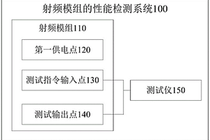 射頻模組的性能檢測(cè)系統(tǒng)和空調(diào)器