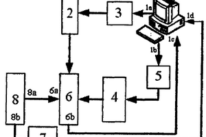 電動(dòng)車能量回收型控制器的性能檢測(cè)裝置