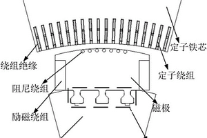 一種抽水蓄能發(fā)電電動機轉(zhuǎn)子鴿尾部力學(xué)性能檢測方法