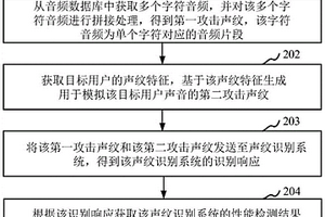 聲紋識(shí)別系統(tǒng)的性能檢測(cè)方法、裝置、設(shè)備和存儲(chǔ)介質(zhì)