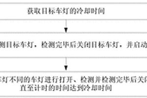 汽車控制器性能檢測(cè)方法與裝置