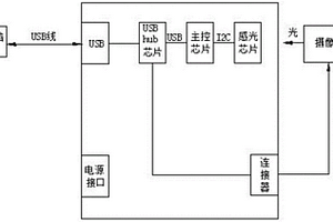 一種攝像頭指示燈性能檢測系統(tǒng)及指示燈性能檢測裝置