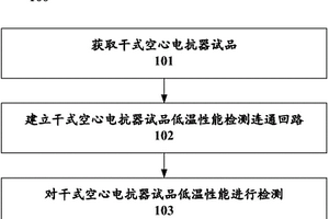 一種干式空心電抗器低溫性能檢測(cè)方法及系統(tǒng)