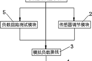 冰箱性能檢測設備