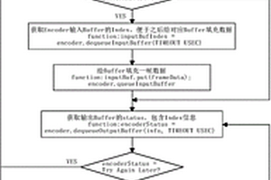 一種普適的手機平臺VPU視頻編解碼性能檢測方法