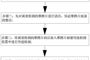 一種新能源汽車制動器摩擦片生產(chǎn)用耐磨性能檢測工藝