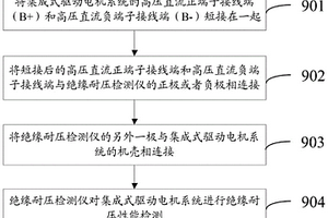 集成式驅(qū)動(dòng)電機(jī)系統(tǒng)絕緣耐壓性能檢測(cè)方法、裝置和系統(tǒng)