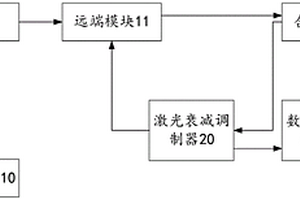 一種激光供電回路性能檢測裝置、方法及終端設(shè)備