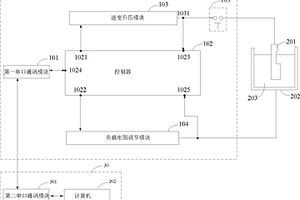 鋁箔耐壓性能檢測裝置及系統(tǒng)