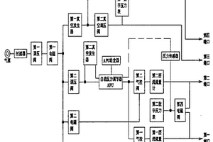 摩托車二次空氣補(bǔ)給機(jī)構(gòu)性能檢測(cè)裝置