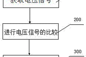 一種DVD模組的性能檢測(cè)方法及系統(tǒng)