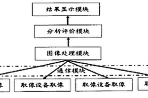 一種水泥基材料收縮與開裂性能檢測(cè)裝置