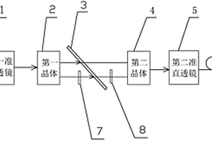 一種光學(xué)性能檢測光路