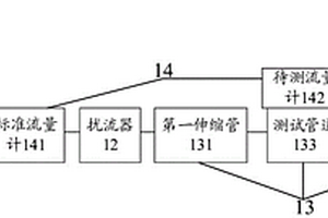 流量計(jì)性能檢測(cè)裝置和方法