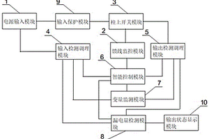 一種具有自動(dòng)化性能檢測(cè)功能的柱上開關(guān)